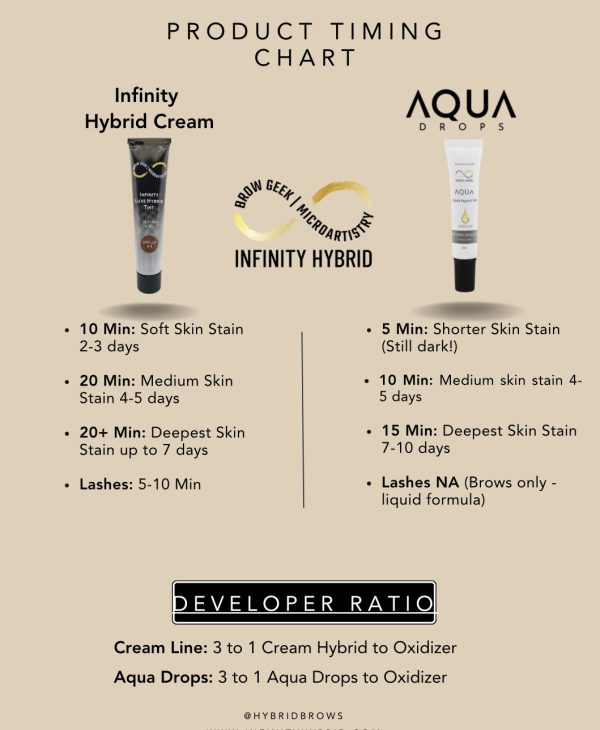Infinity Aqua Drops Kit - BRONZE KIT - Image 2